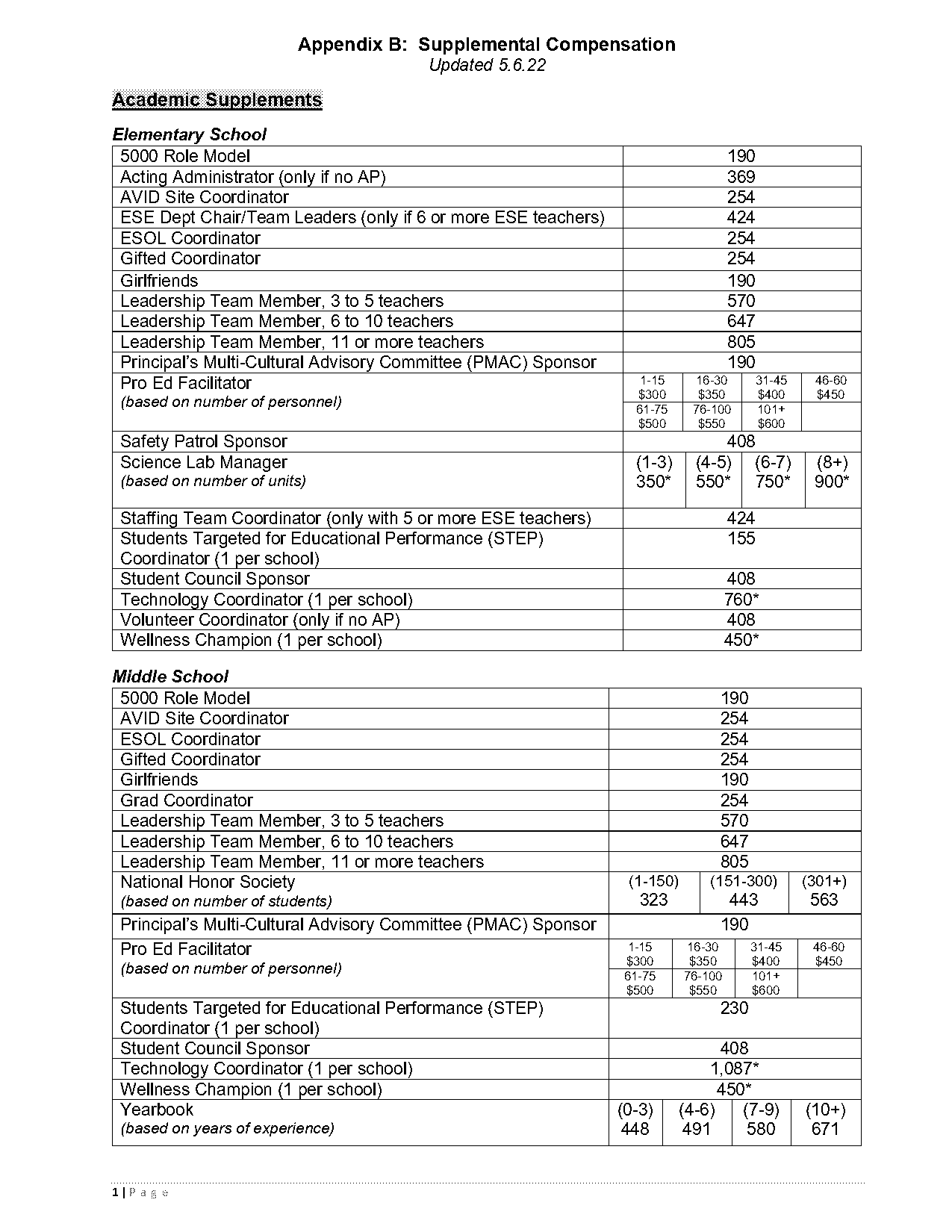 esol coordinator florida requirements