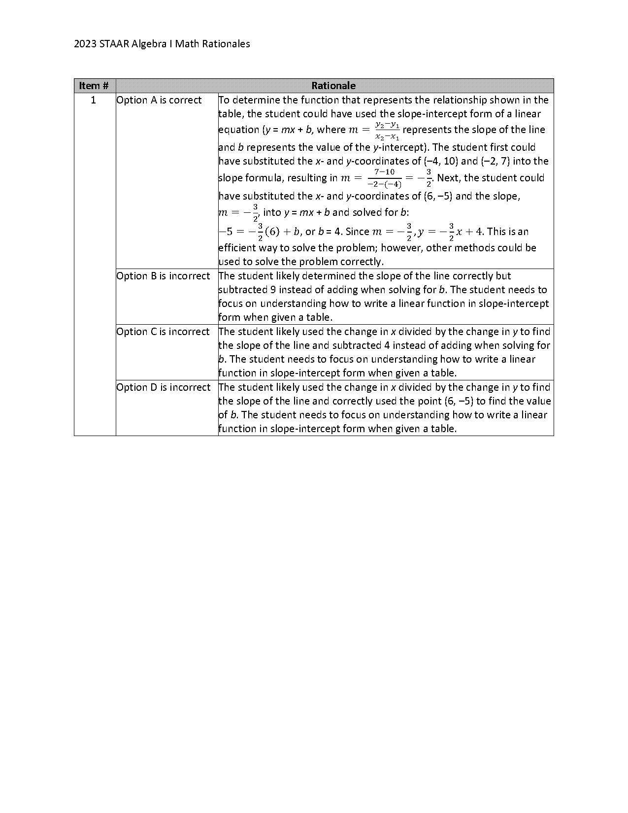 how can you find the y intercept from a table